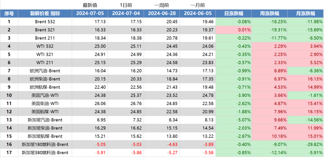 香港最快最準資料免費2017-2,精準數(shù)據(jù)評估_ENH53.270改進版