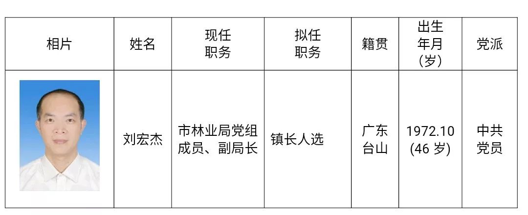 廣東干部最新公示，新時代人才選拔與展現(xiàn)的進(jìn)展動態(tài)