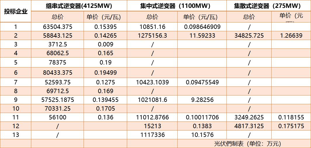 光伏組件最新價格動態(tài)，影響因素與市場走勢分析