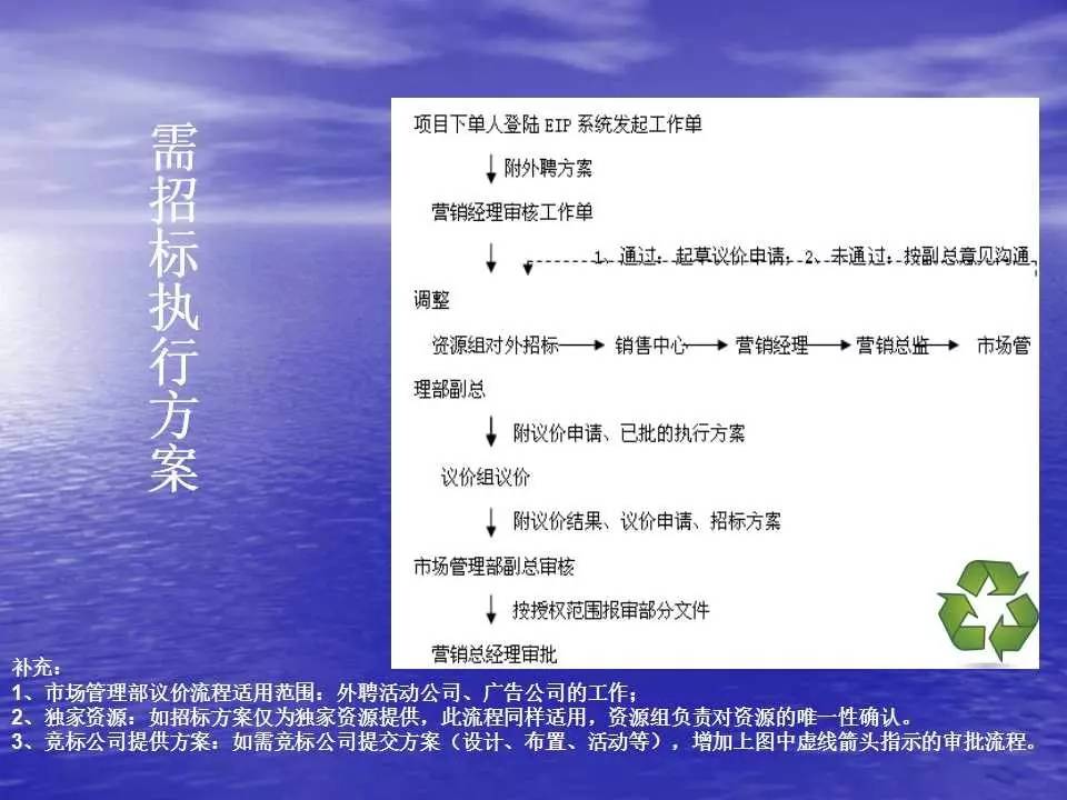 新澳四不象,連貫性方法執(zhí)行評(píng)估_MYM53.661環(huán)保版