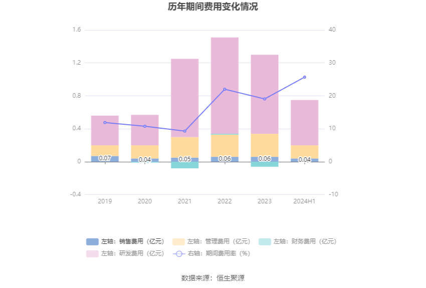 2024管家婆資料大全,比較評價_GTQ53.684先鋒實(shí)踐版