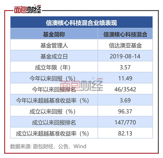 新澳天天開獎資料大全最新100期,全身心解答具體_KQW53.522潮流版