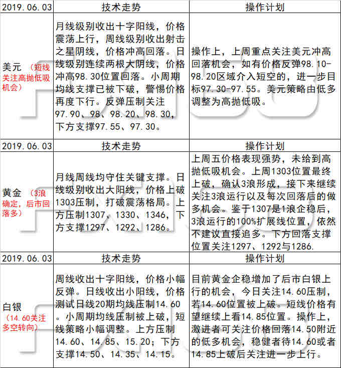 2024年白老虎正版資料,策略規(guī)劃_WQI53.675影視版