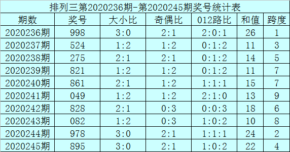 香港最新二四六開獎結果,全方位展開數(shù)據(jù)規(guī)劃_GLK53.750高清晰度版