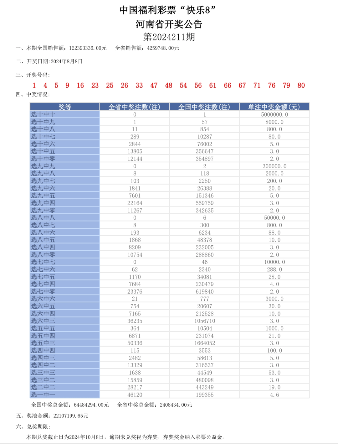 新奧門六開獎結(jié)果2024開獎記錄,快速處理計劃_AAP53.508社區(qū)版