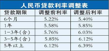 第120頁