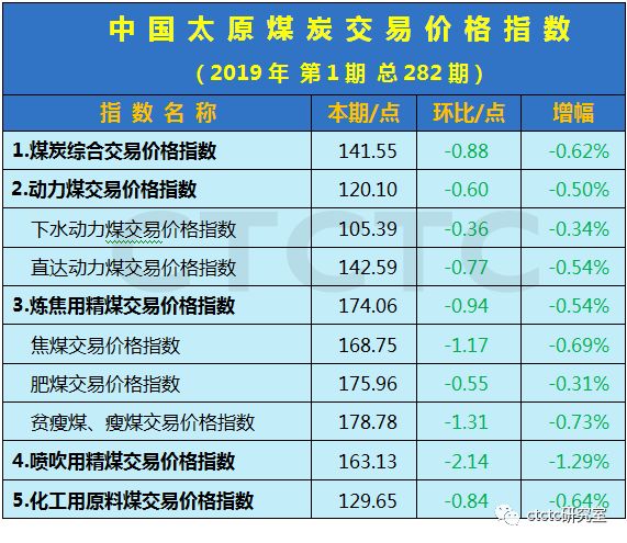 山西煤炭最新價(jià)格表及分析概述