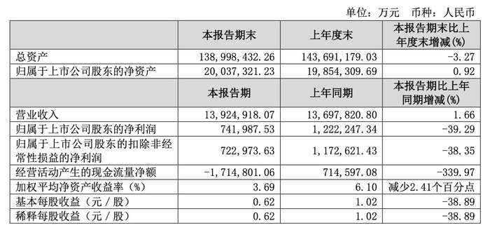 2024新奧全年資料免費(fèi)公開(kāi),平衡計(jì)劃息法策略_NED53.845多功能版