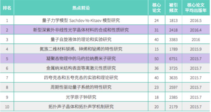 新澳門資料免費資料,物理安全策略_KDI53.619旅行者版