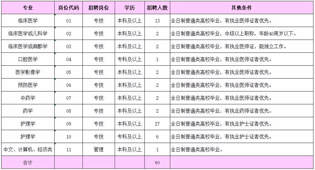 固安最新招聘信息全面概覽