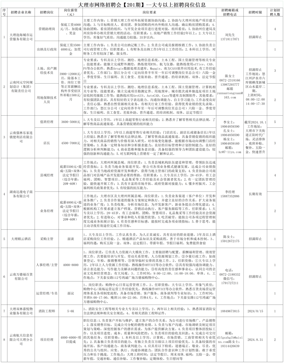 大理招聘網(wǎng)最新招聘信息深度解析