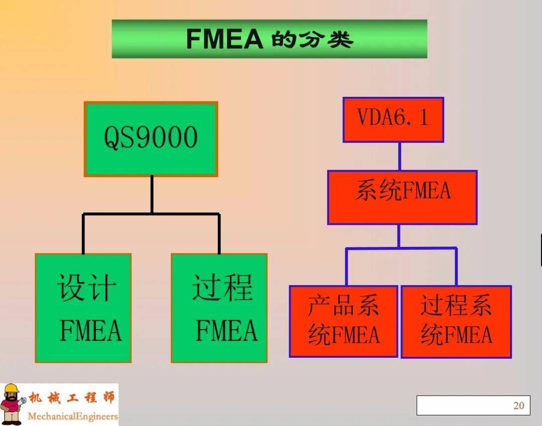 FMEA最新版深度解析與實(shí)際應(yīng)用指南