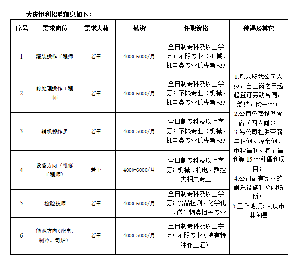 伊利最新招聘信息全面概覽