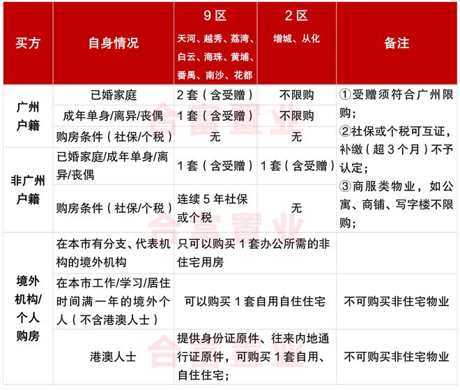 廣州最新購(gòu)房政策深度解讀與分析