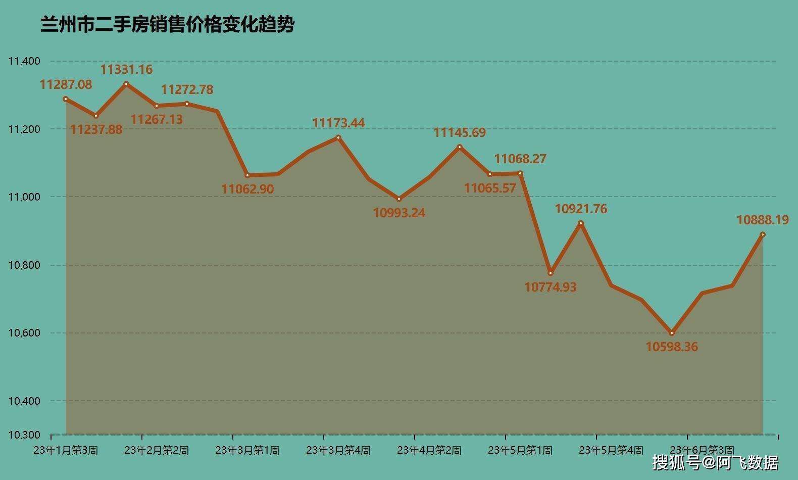 蘭州房?jī)r(jià)走勢(shì)最新消息，市場(chǎng)分析與預(yù)測(cè)