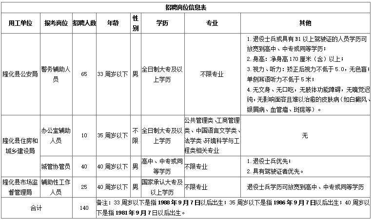 隆化最新招聘信息及其社會影響分析