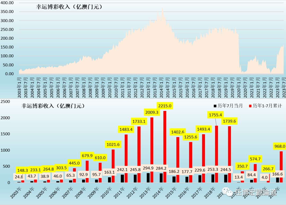 2024新奧門免費資料澳門錢莊,深究數(shù)據(jù)應(yīng)用策略_XYR23.184高級版