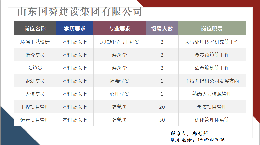 長(zhǎng)清最新招聘信息概覽，求職者的必備指南