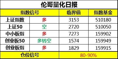 2468.cσm查詢澳彩開獎(jiǎng)記錄,量化指標(biāo)_KSO23.535資源版