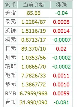 今日最新外匯牌價(jià),今日最新外匯牌價(jià)，市場走勢分析與預(yù)測