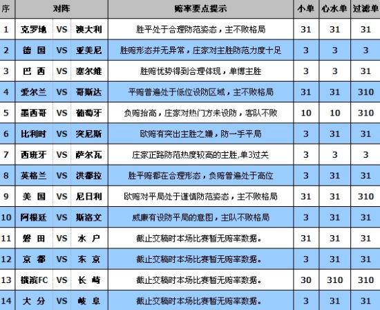 新奧彩今晚開什么號碼42243,全身心解答具體_EWC23.109原創(chuàng)版