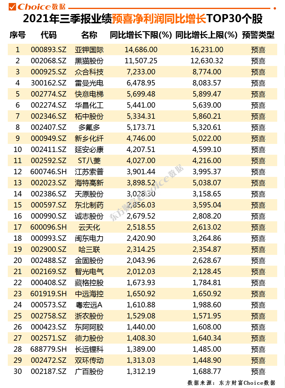 香港二四六好彩資料246開獎(jiǎng)結(jié)果,統(tǒng)計(jì)數(shù)據(jù)詳解說(shuō)明_BML23.884風(fēng)尚版