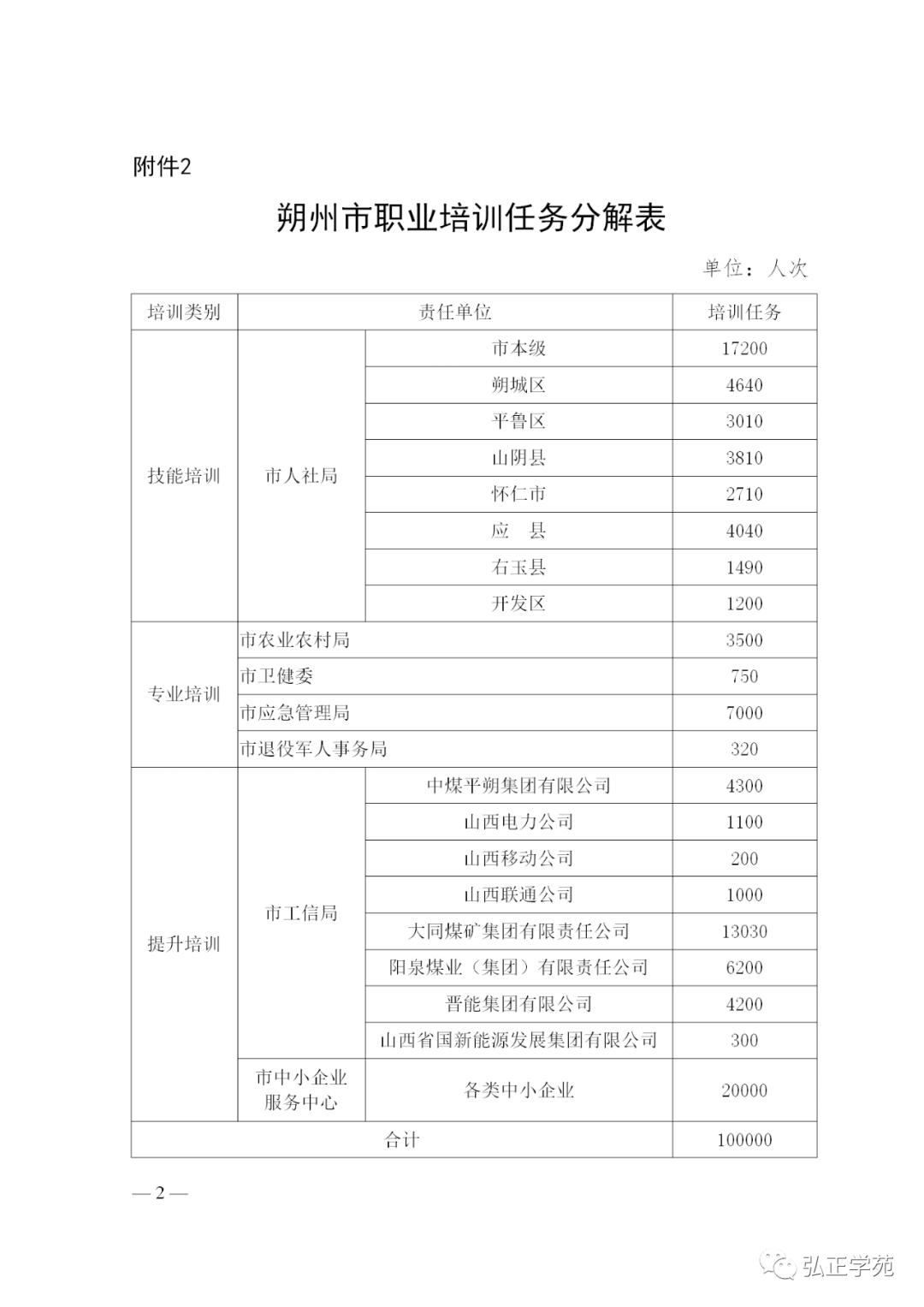 朔州最新招聘信息概覽，求職者的必讀指南