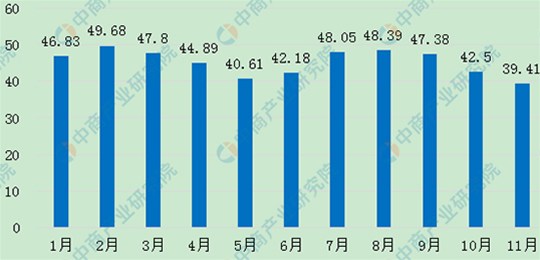 母豬存欄最新數(shù)據(jù)分析報(bào)告及趨勢解讀