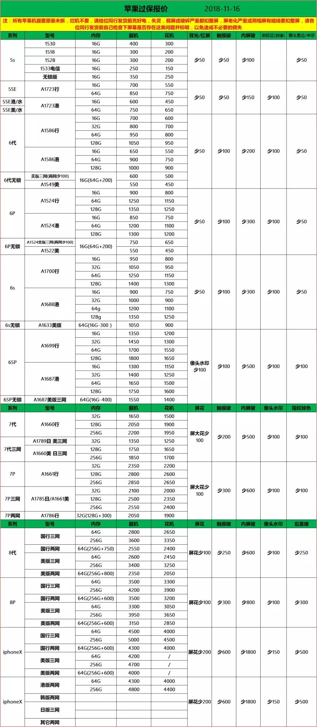 二手手機(jī)最新報(bào)價(jià)表與市場(chǎng)分析概覽