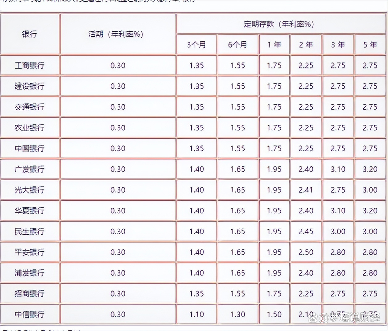 工行最新存款利率表揭秘，洞悉存款收益，助力財(cái)富增長(zhǎng)之路