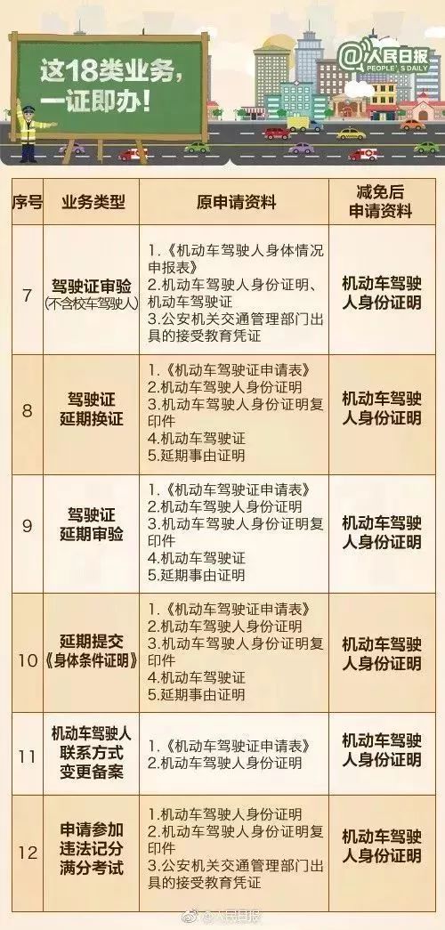 駕駛證改革最新動(dòng)態(tài)，重塑交通管理格局，邁向新篇章