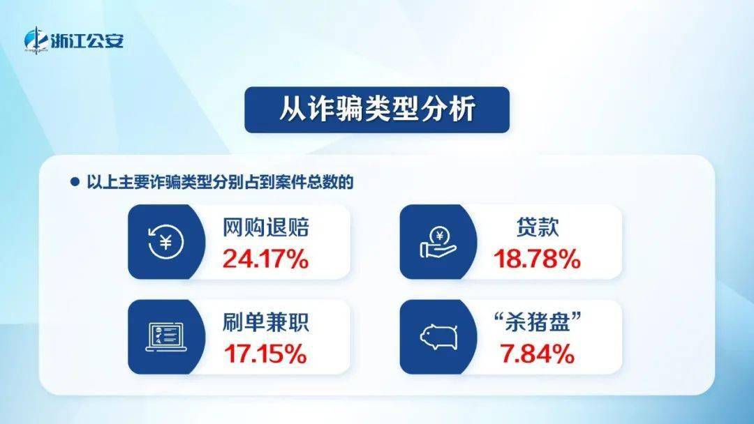 杭州亞盟跨境詐騙最新消息,數(shù)據(jù)解釋說明規(guī)劃_LDS23.167無限版