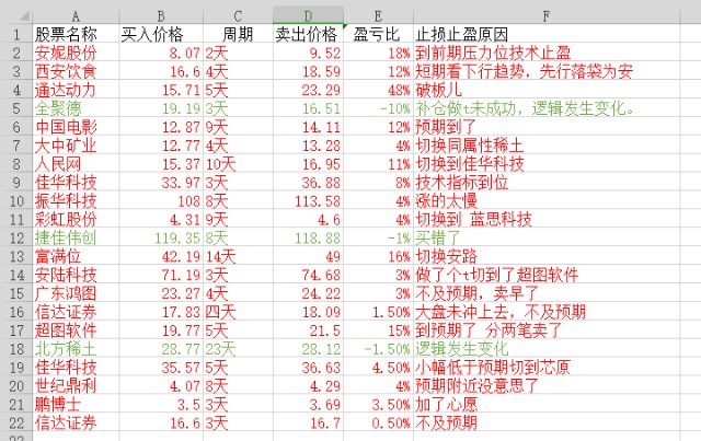 白小姐王中王六肖選一第十二,科學分析嚴謹解釋_NRI23.752極致版