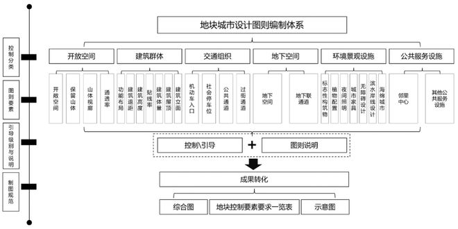 100準(zhǔn)免費資料,高效性設(shè)計規(guī)劃_DBL23.984啟天境