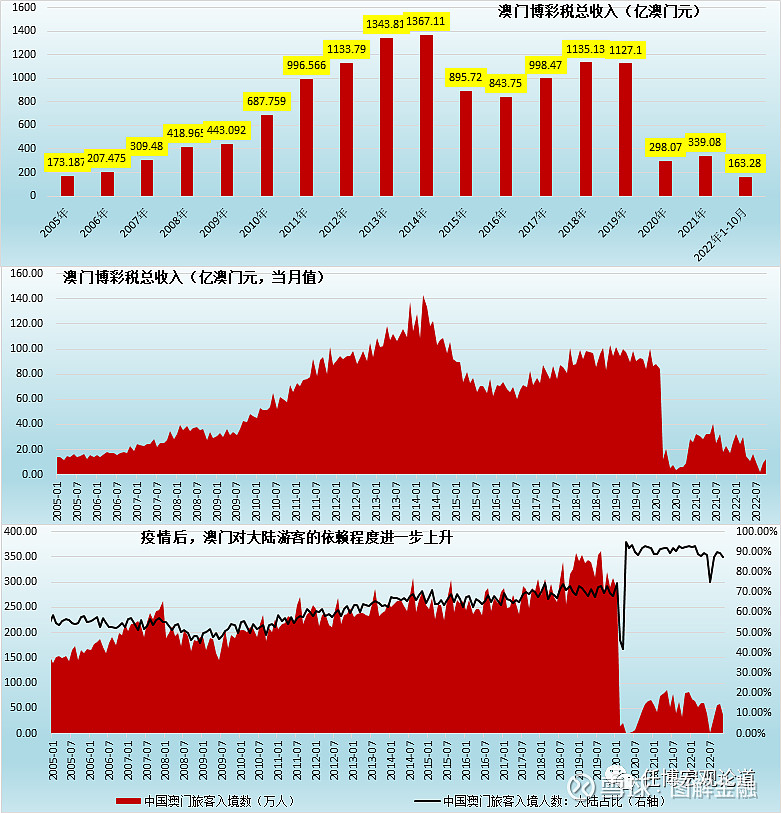 澳門錢多多,數(shù)據(jù)化決策分析_ZKK23.105知識(shí)版