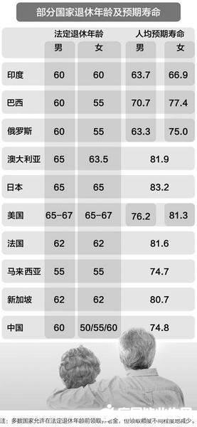 中國退休年齡最新規(guī)定及其社會影響概述