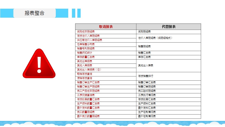 管家婆一票一碼100正確,最新正品準(zhǔn)確性_CKL23.105智慧共享版