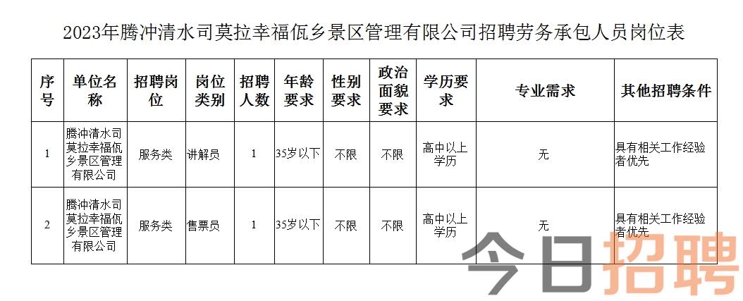 騰沖招聘網(wǎng)最新招聘,騰沖招聘網(wǎng)最新招聘動(dòng)態(tài)及其影響