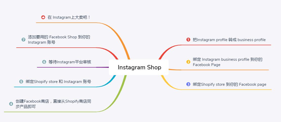 Instagram最新版本發(fā)布，新功能與用戶體驗深度探索