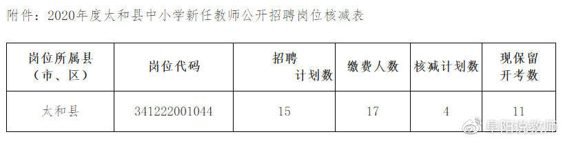 太和縣最新招聘信息概覽與求職指南