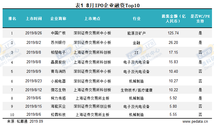 香港最快最精準(zhǔn)免費(fèi)資料一MBA,統(tǒng)計(jì)數(shù)據(jù)詳解說(shuō)明_IOY23.429可靠版