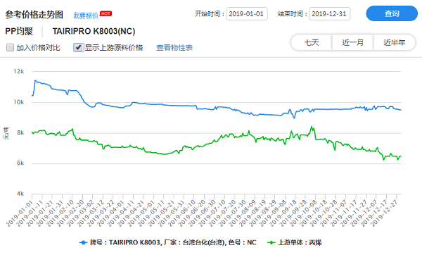 聚丙烯今日最新價格與市場分析概覽