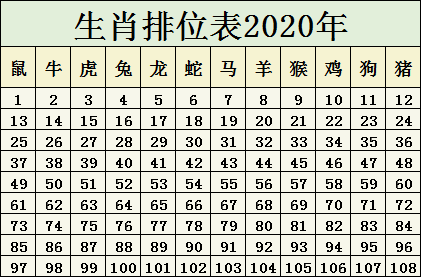 2024新版生肖恃碼表49彩色澳門,精準分析實踐_PHX23.905強勁版