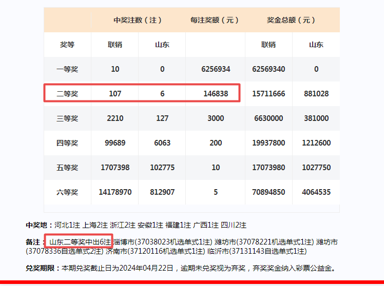 澳門彩開獎結(jié)果2024開獎記錄,快速問題處理_FOG23.289夢幻版