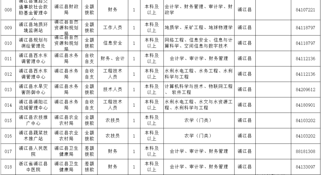 浦江招聘網(wǎng)最新招聘信息及動態(tài)深度解析