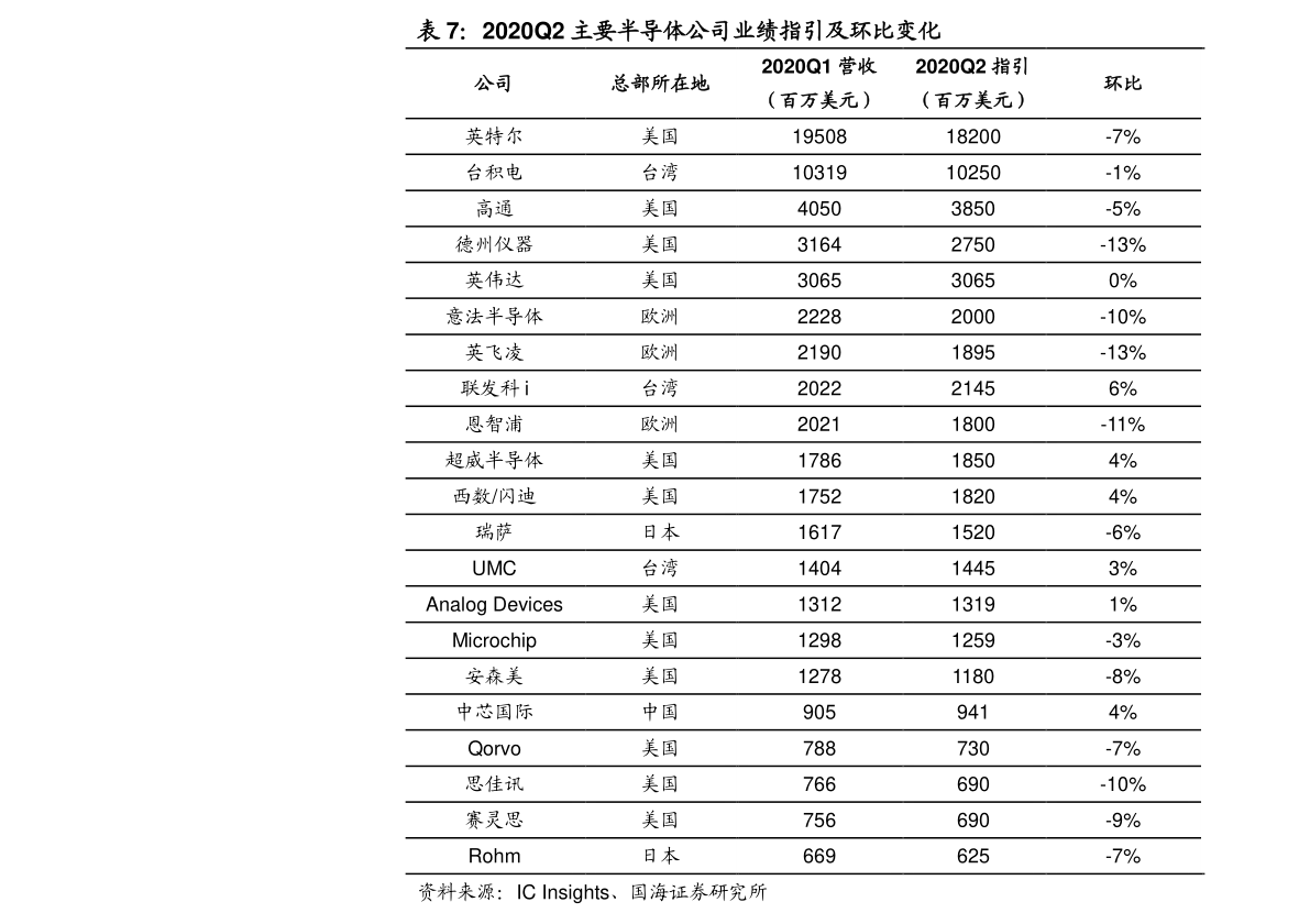 三七價格最新走勢及分析概述