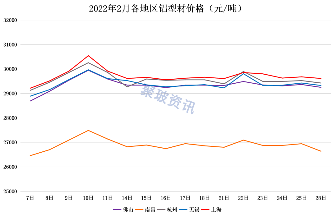 今日鋁價最新行情及分析