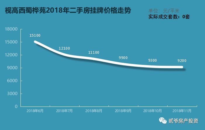 視高最新房價走勢，市場動態(tài)、市場分析與趨勢預(yù)測