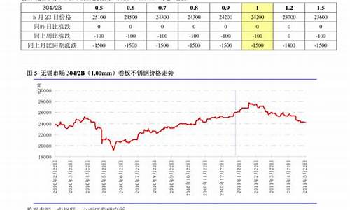 稀土價格最新動態(tài)，市場走勢與影響因素深度解析