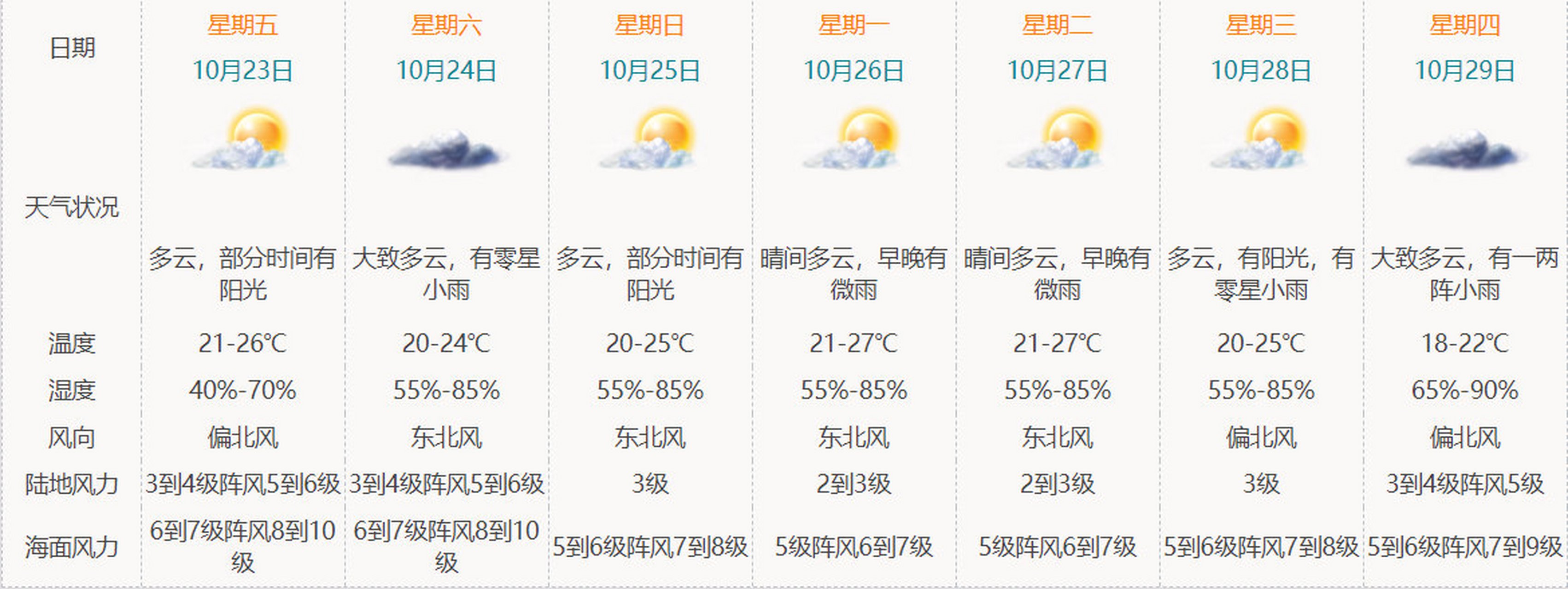 海南熱帶風情下的最新天氣預(yù)報及天氣動態(tài)更新